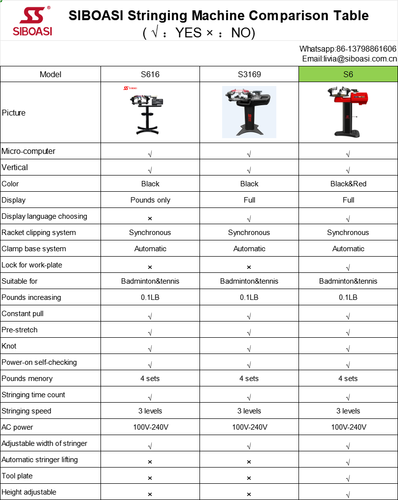 Stringing machine S6